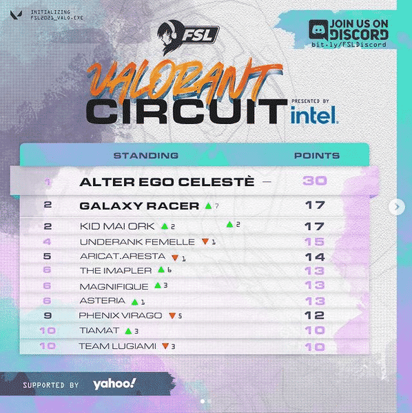 FSL Circuit Poin