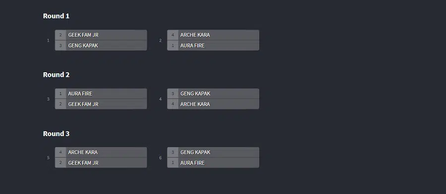 Group B NMA Season 3