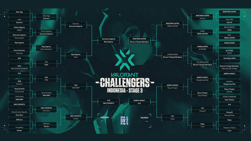 VCT Challengers Indonesia