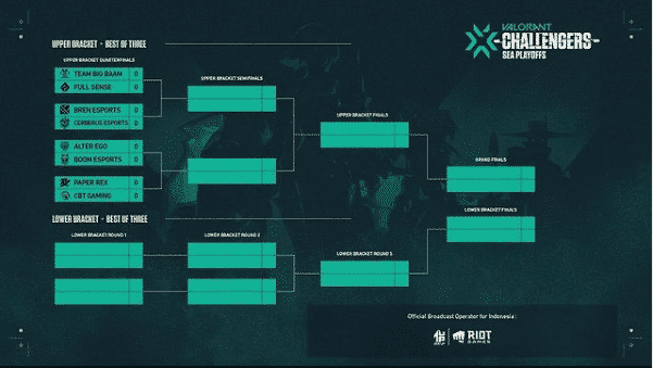 Bracket VCT SEA Playoffs