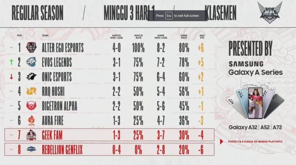 Klasemen MPL Week 3