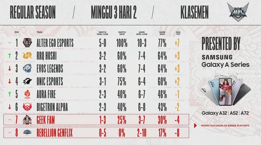 Klasemen Week 3 MPL