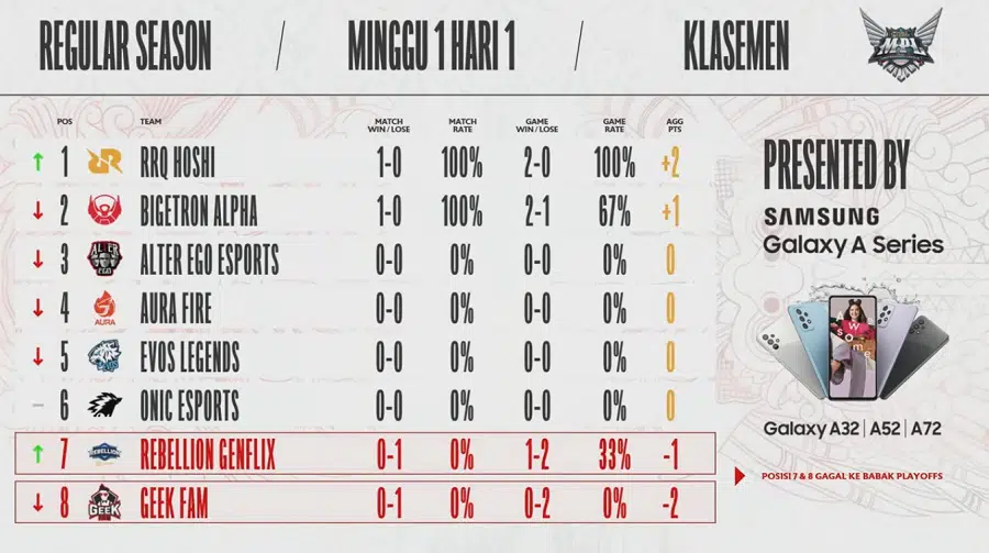 Hasil MPL Day 1