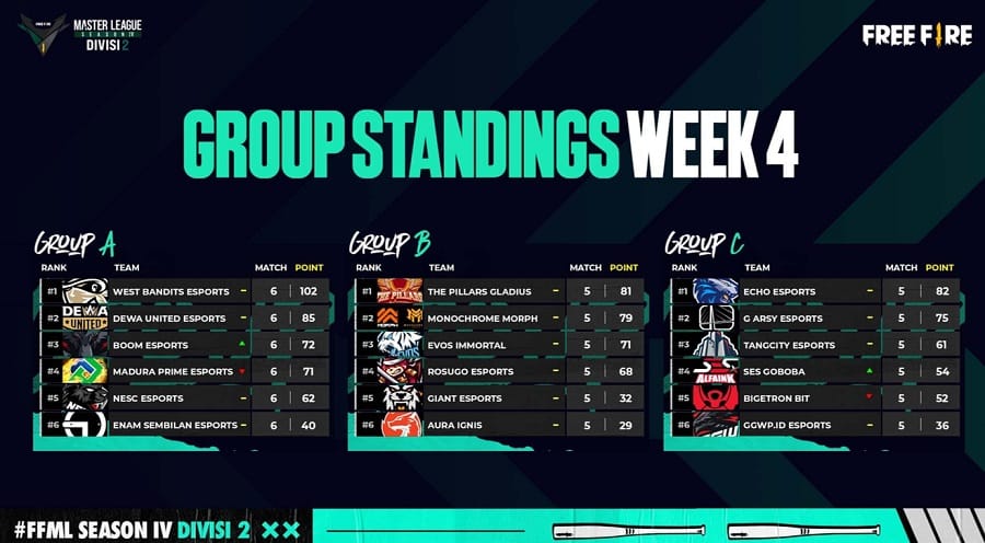 FFML Season 4 Week 4 Divisi 2